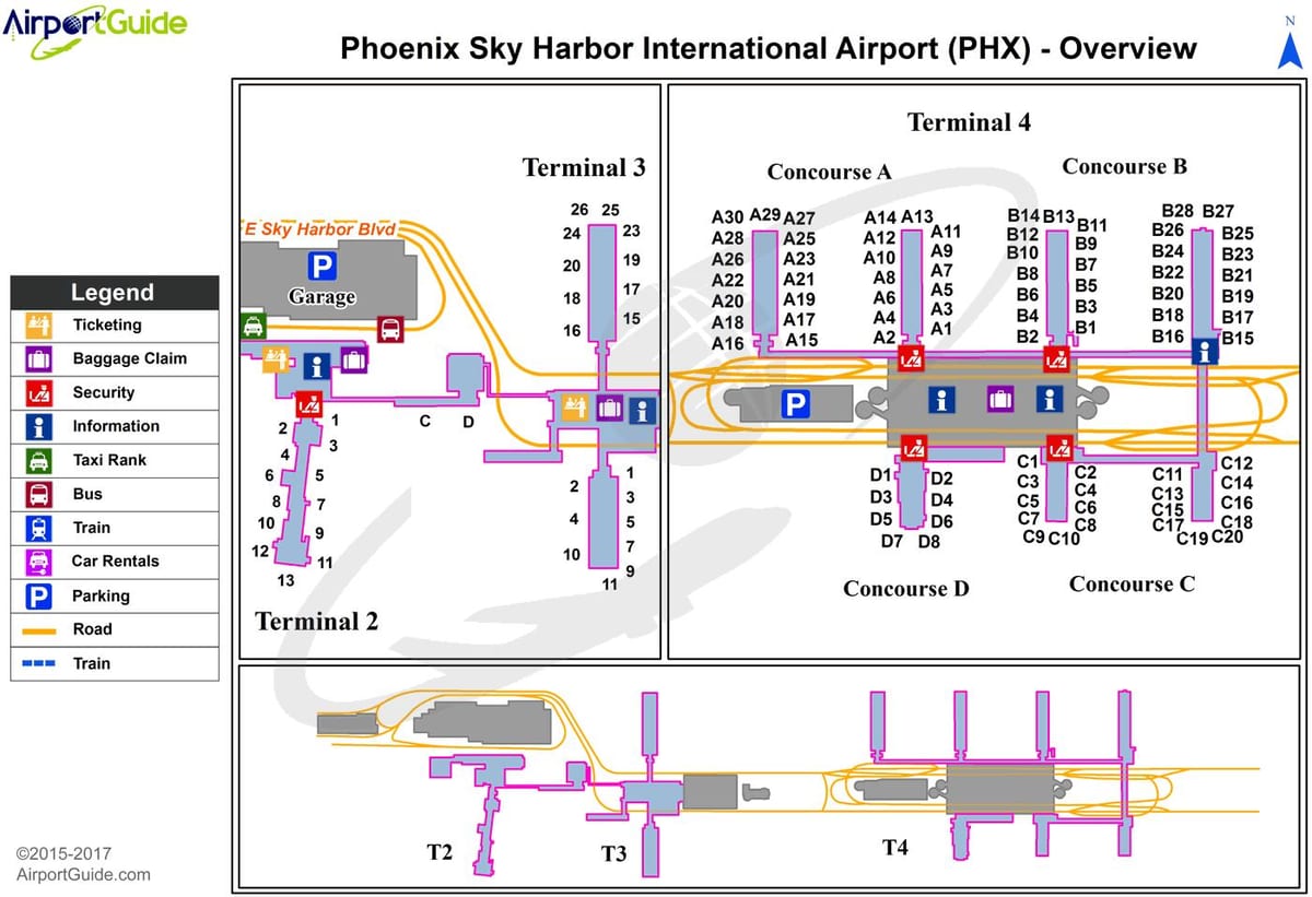 termināla kartes phx